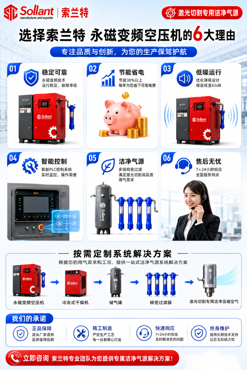Solant Laser-Cut Permanent Magnet Variable Frequency Screw Air Compressor 7.5Kw Cold Dryer Industrial Air Compressor