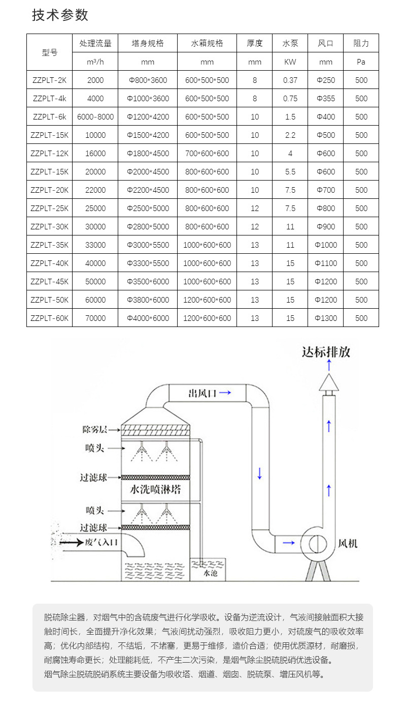 2023-玻璃钢喷淋塔B_02.jpg