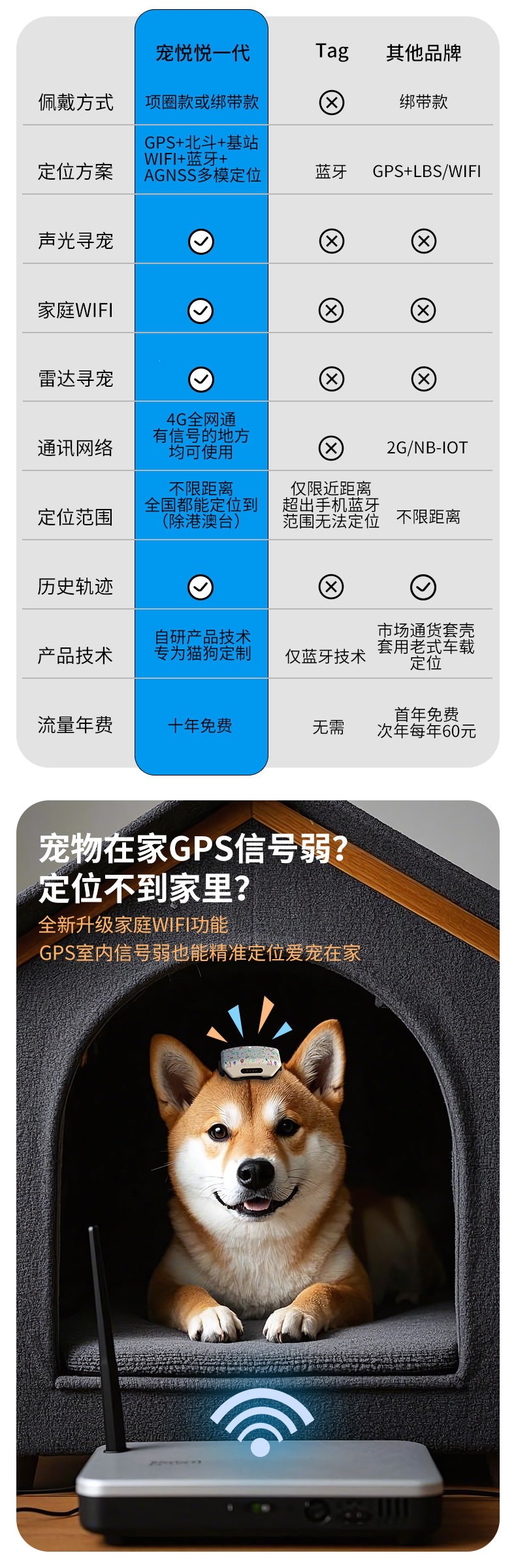 Chong Yue Yue Pet GPS Locator Anti-Loss Device Smart Collar for Cats and Dogs, Waterproof Motion Monitoring Tracker