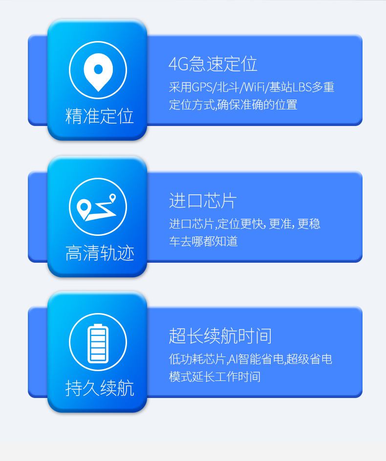 Intelligent Positioning Anti-Lost Device, Car and Motorcycle Gps Locator, Elderly and Pet Tracking Device, Luggage Bag Tracking Gadget, In-Car Use