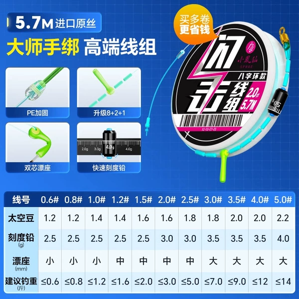 5.7 meters [powerful eight-character ring-PE reinforcement] 1 installation (buy more volumes more money)