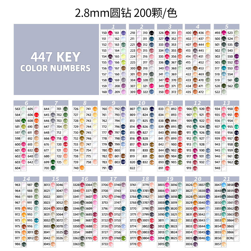 Wholesale Diamond Painting 2.8mm Round Diamonds Flat-Back Resin Diamonds Acrylic Diamonds DIY Diamond Sticker Set
