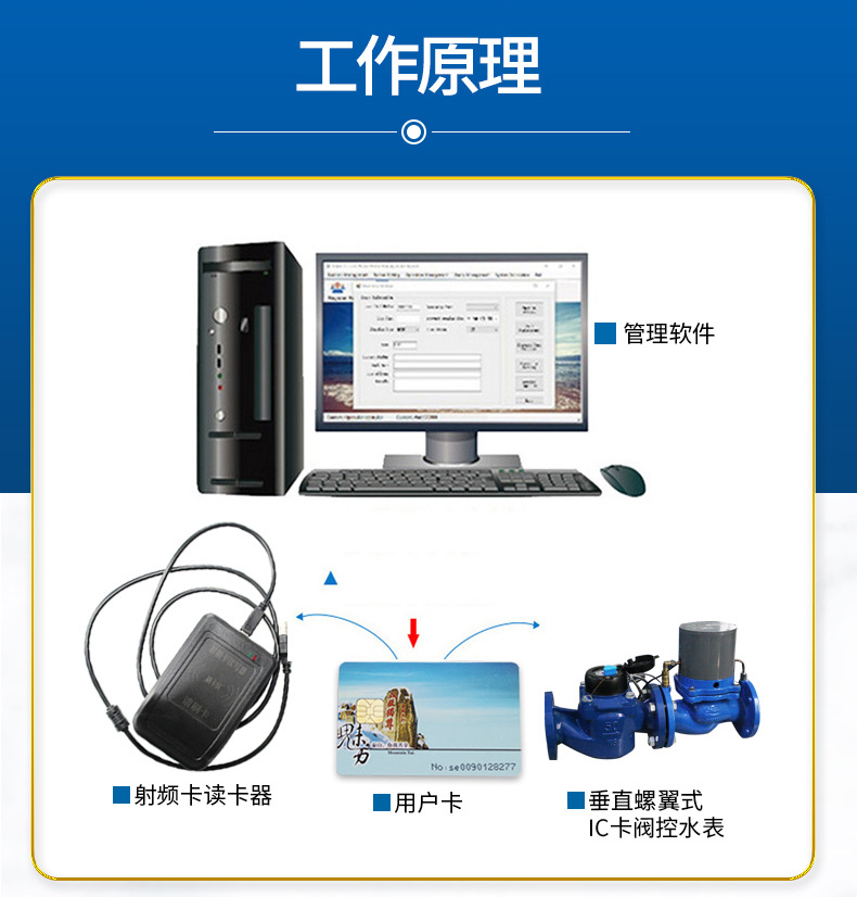垂直螺翼式IC卡阀控水表-详情页_07.jpg
