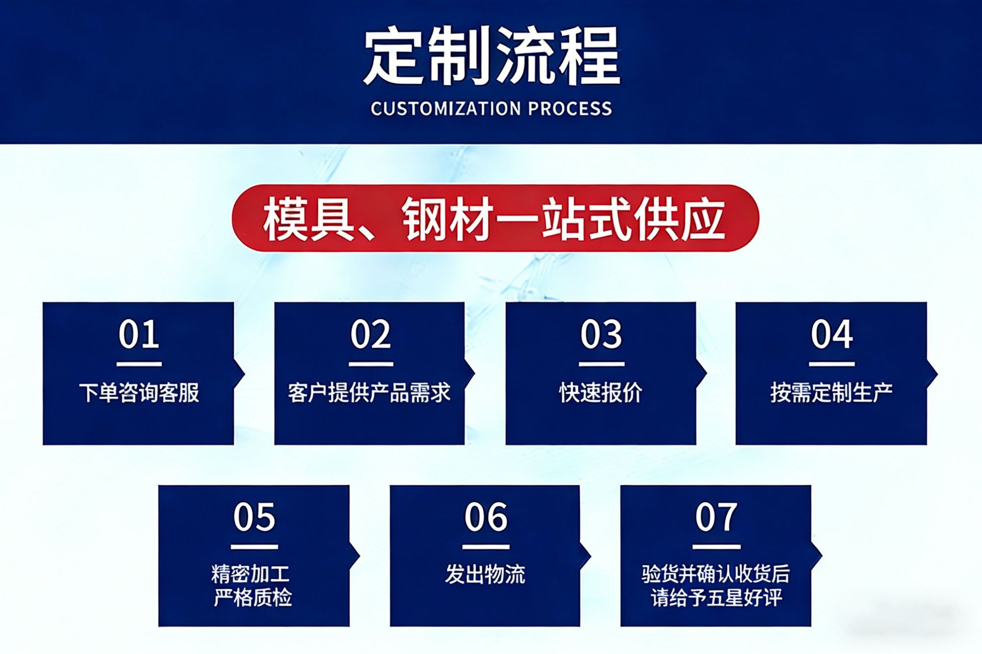 Mineral Water Bottle Plastic Bottle Injection Molding Processing Pet Plastic Bottle Cap Hdpe Mold Customization