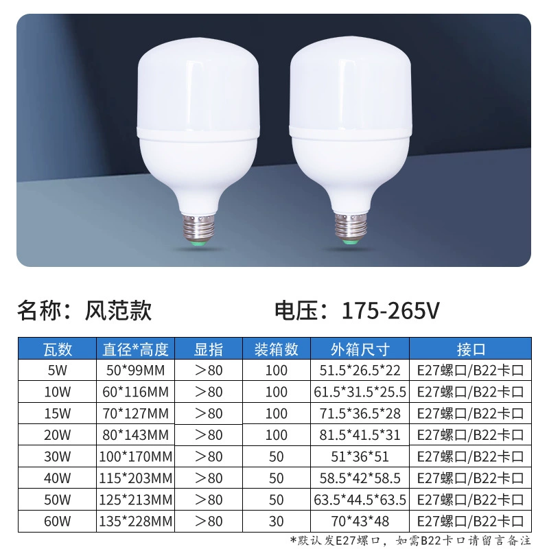 Супер яркая экономичная LED-лампа, светильник, энергосберегающая лампа, с резьбовым патроном, высокая мощность