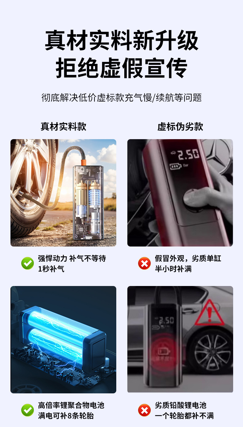 Car Air Pump, Portable Smart Wireless Digital Display Inflator, Multi-Functional Tire Emergency Inflator Wholesale