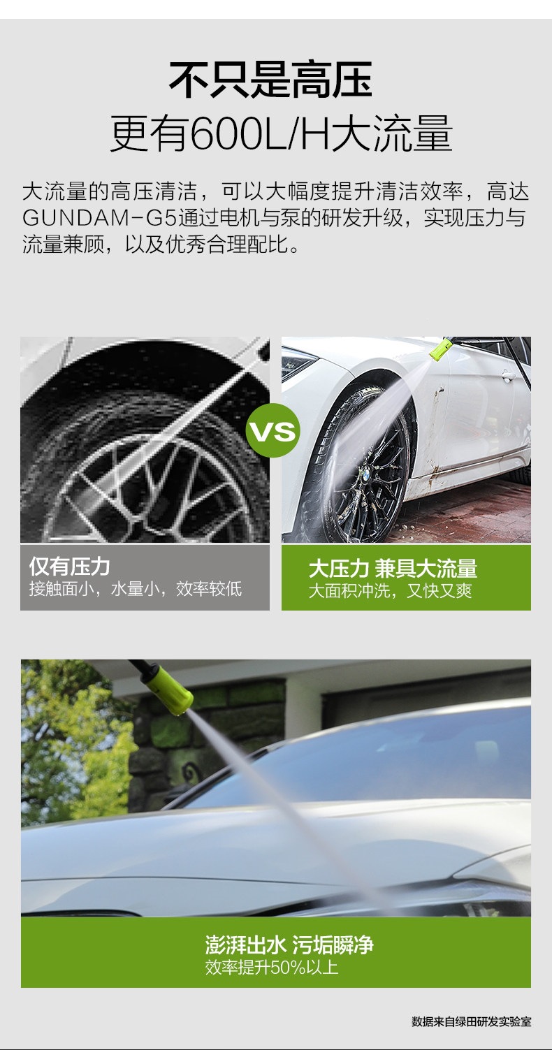 Greenfield High-Pressure Car Washer 220V Household Portable Powerful Cleaning Machine High-Power Water Pump Gun Car Cleaning Tool