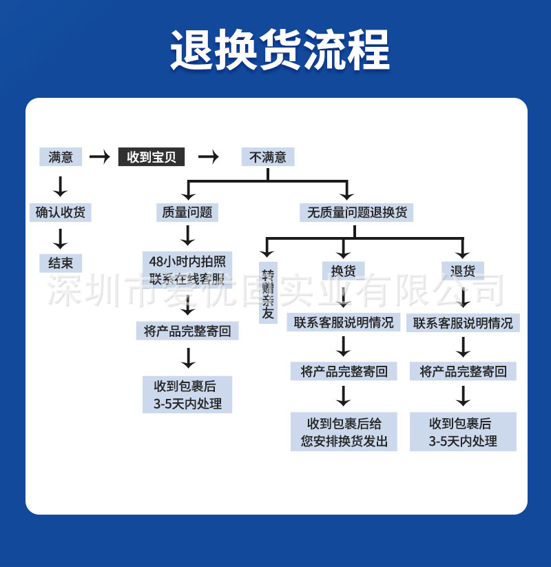 退换货流程.jpg