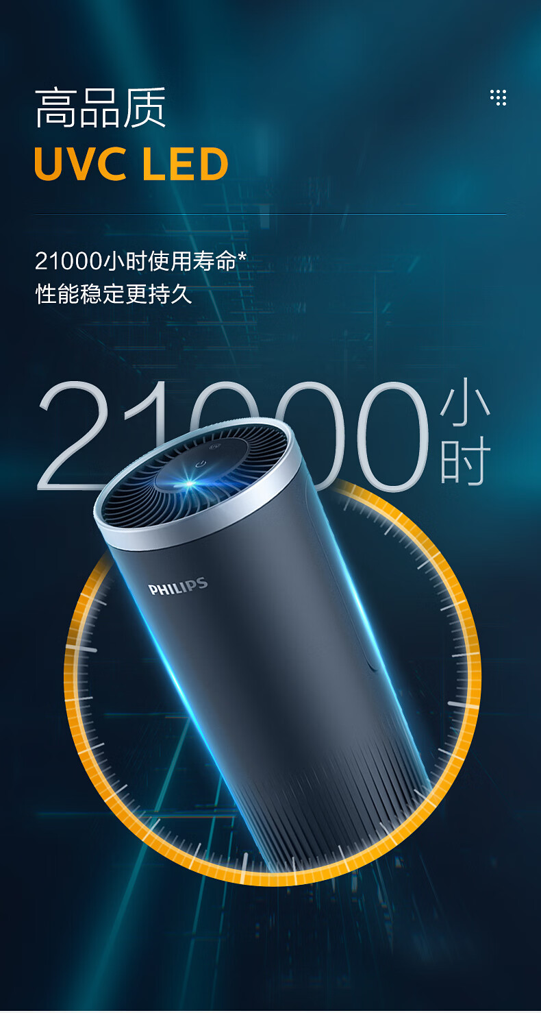 Philips/Philips Car Air Purifier S3601 Uvc Powerfully and Efficiently Breaks down the Harm of Viruses
