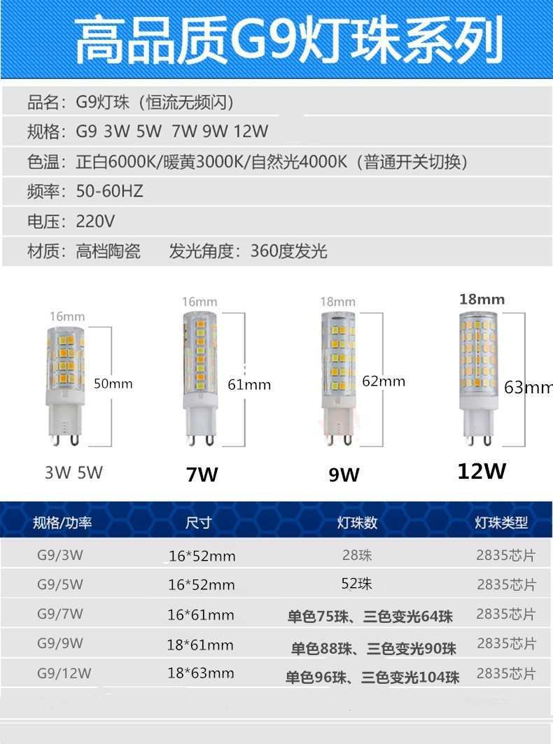 欧普照明 G9 插脚 灯珠LED节能光源三色变光替换卤素灯珠魔豆灯泡