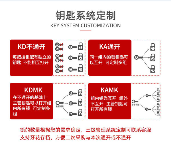 Loco Industrial Safety Hanging Lock Tongkang Loto Loto Locked…
