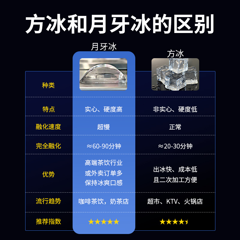 Máquina de hielo de media luna de gran tamaño totalmente automática de gran capacidad especial para tiendas de té de leche comerciales