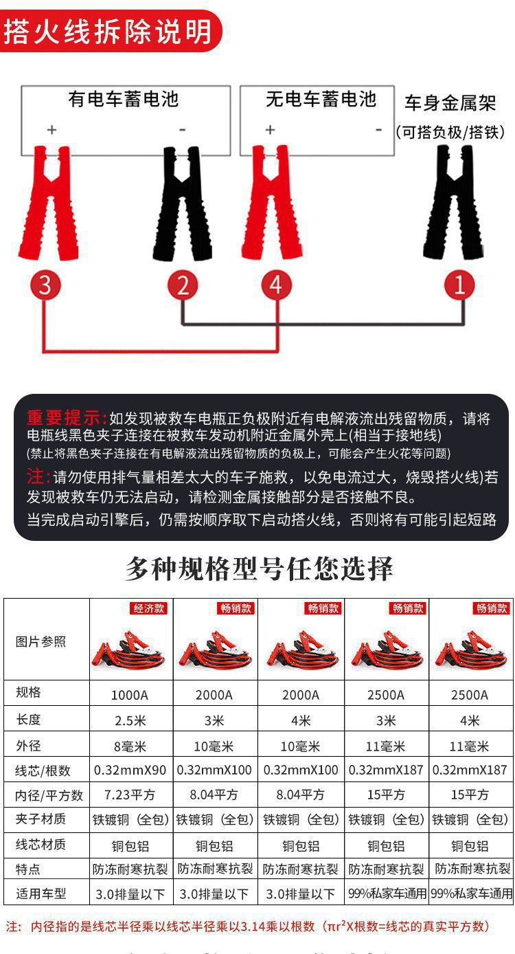 Car jumper cables, anti-freeze jumper cables, car battery connection cables, thickened emergency start cables, car jump-start cables