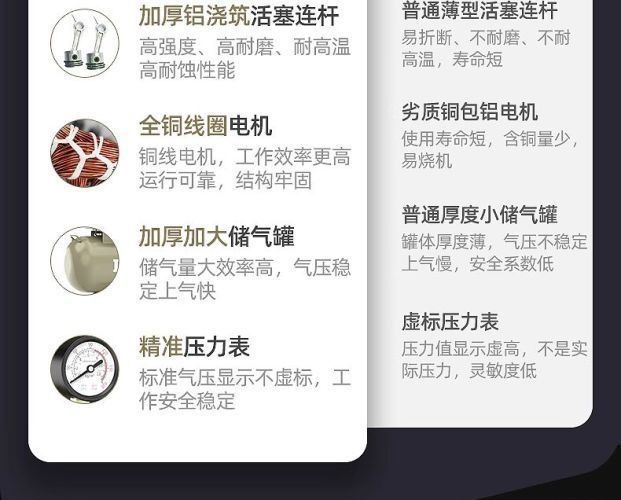 Real stone paint industrial air compressor, high-pressure air compressor for painting, 220V large and small air pumps, 380V for auto repair