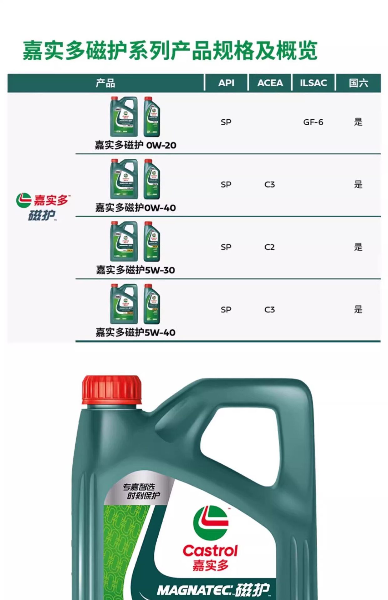 Suitable for Castrol Magnatec 5W-40 fully synthetic engine oil, suitable for Audi, Volkswagen, and Toyota engine lubrication