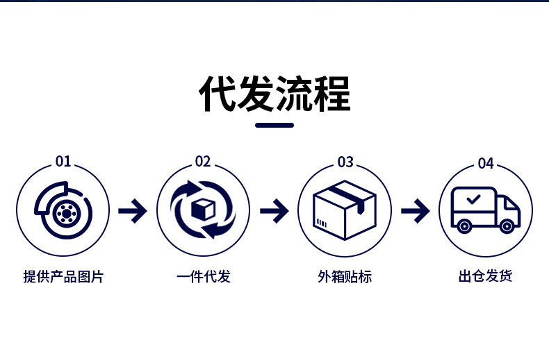 Applicable to the Updated Version of Model Y/3 Tesla Yl Central Control Storage Box Armrest Box Tesla Central Control Storage Box