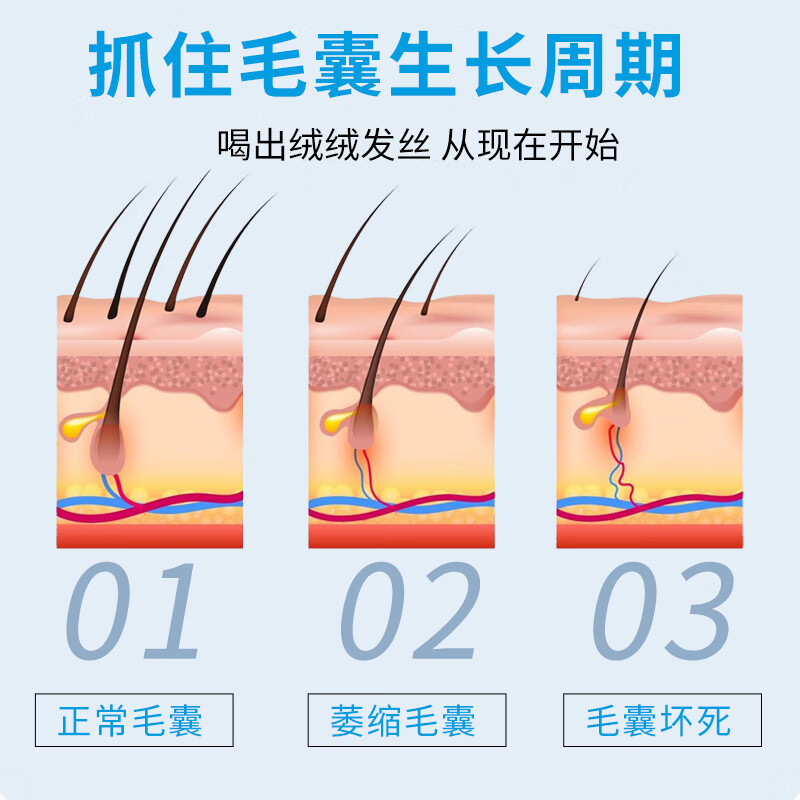 Huebner邓柏娜ドイツシリコンビオチンセレン飲料希黎思養髪蓬蓬経口液15ml * 30条|undefined