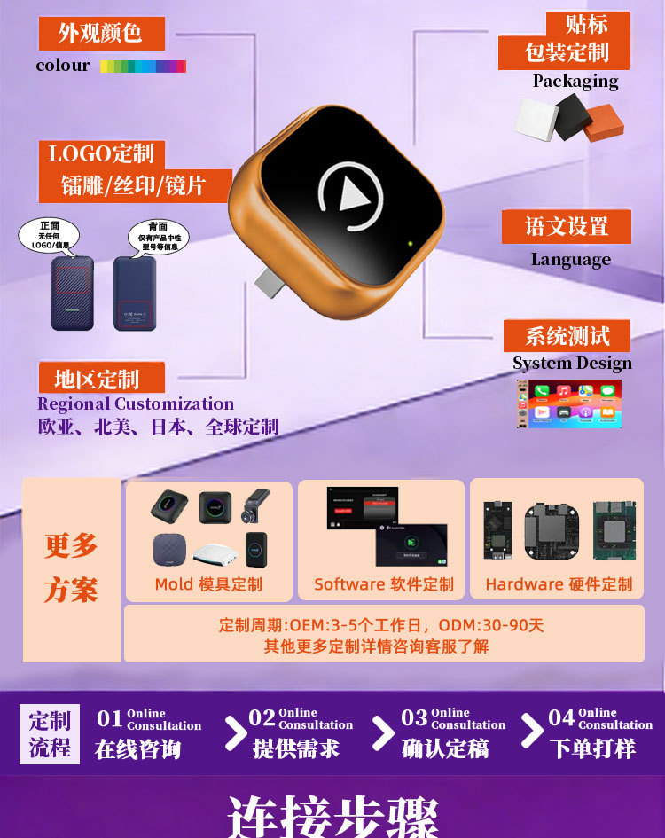 Cross-Border 2-in-1 Carplay Box Wired to Wireless Android Auto Adapter Car-Machine Connectivity Box