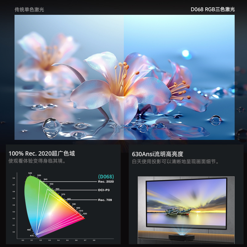 Nuevo producto del fabricante D068 Full HD 4K láser de enfoque corto proyector de cine en casa proyector de juegos inteligente portátil