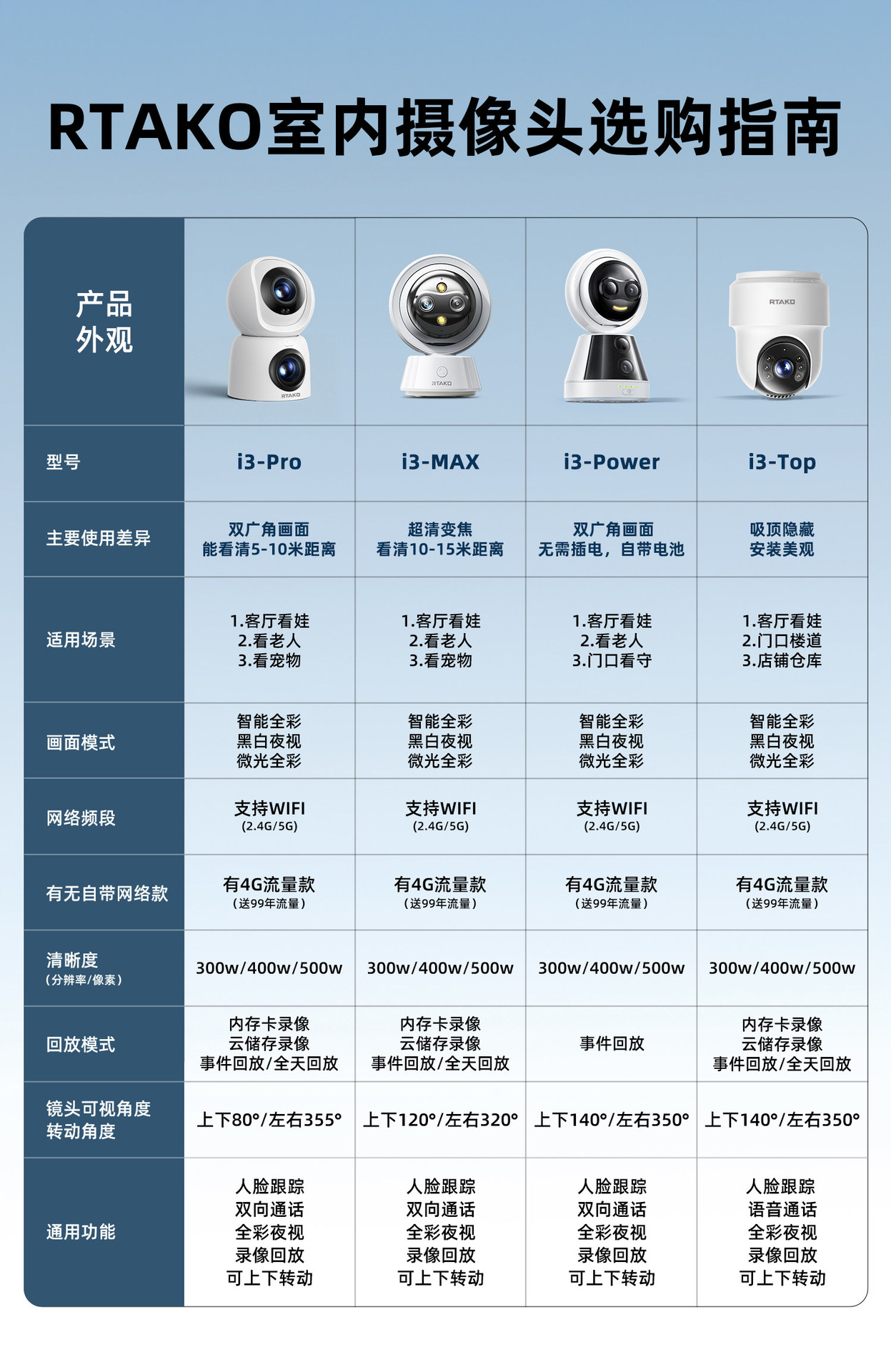 2026新款无线高清家用摄像头远程手机监控器360度无需wifi网络