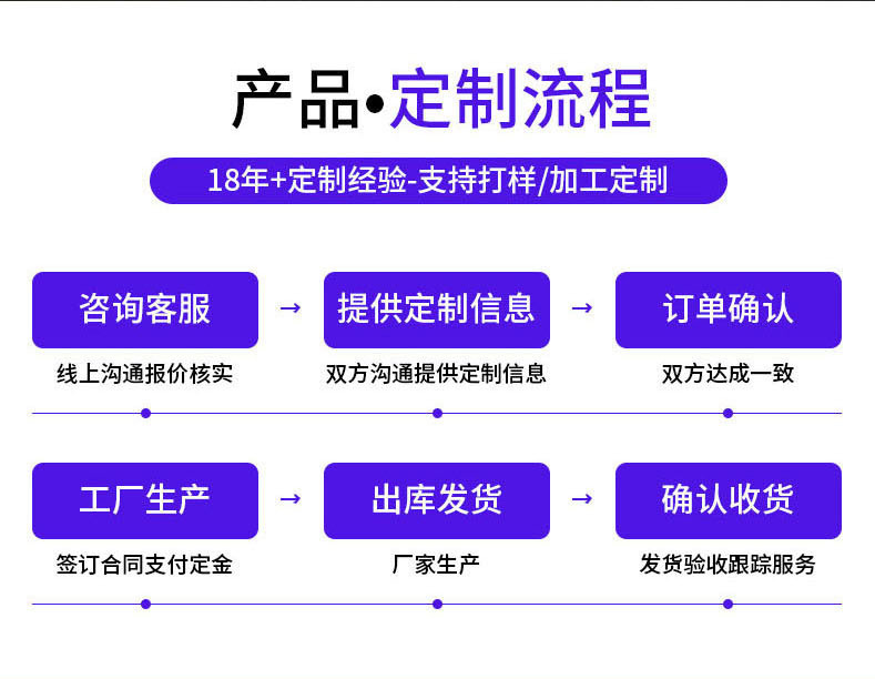 按照这个进行更改1_22.jpg