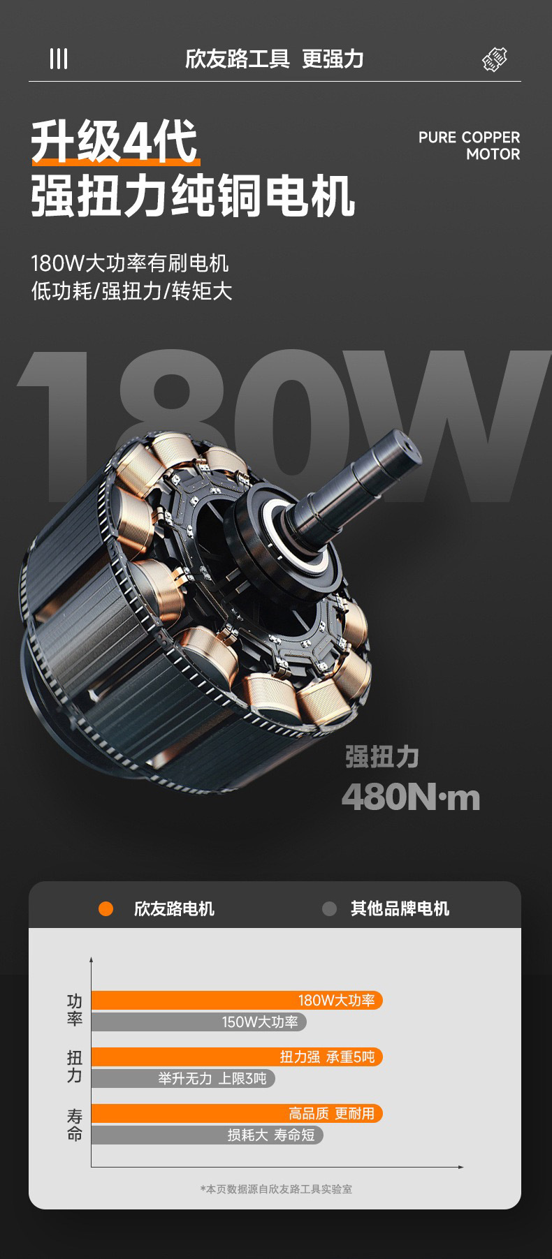 Car 12V Electric Hydraulic 0kg Top Off-Road Model Car-Mounted 0kg Top Tire Changing Tool 5-Ton Car 0kg Top