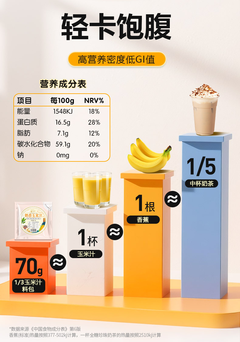 Fresh Corn Juice Soy Milk Ingredient Pack Single Serve 70g Corn Grain Blend specifications
