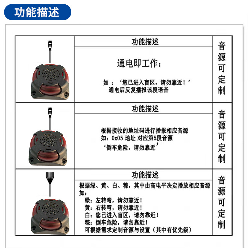 Rs485 Rs232 Boshijie Kaiyi Hikvision Rui Ming Yi Jia Wen Zhong Tian Anchi Shouhang Alarm