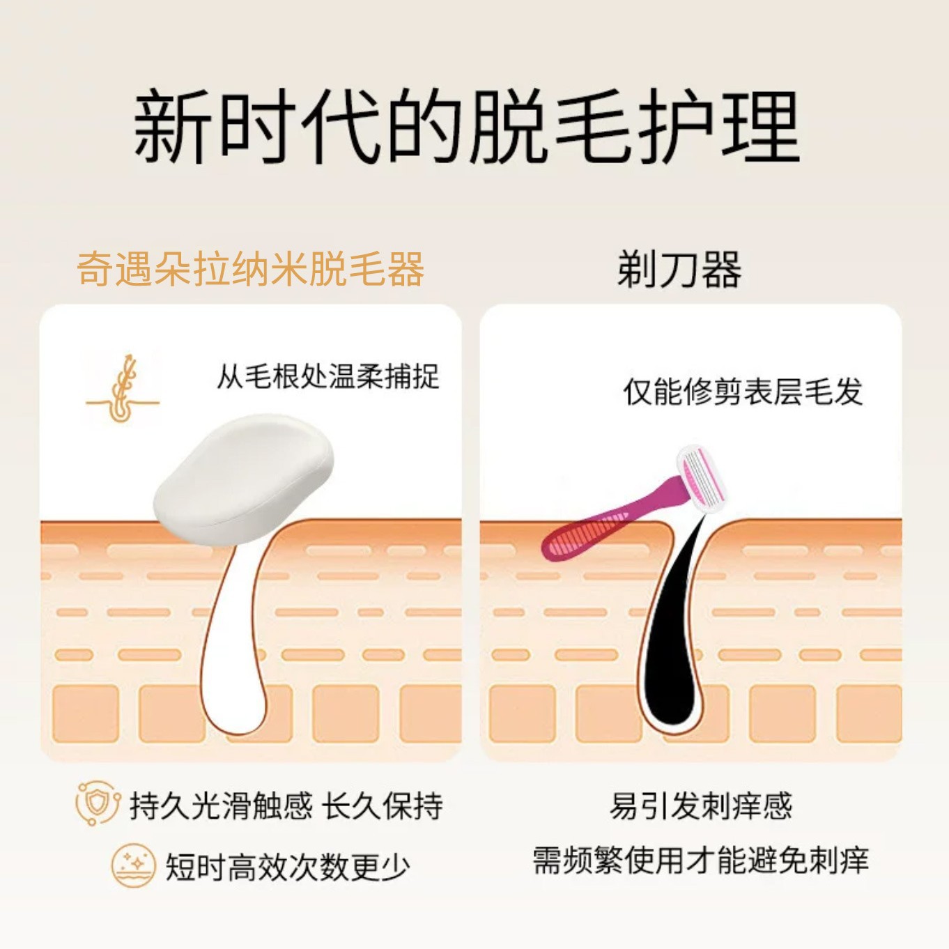 [Ready Stock] Qiyu Dora Nano Hair Removal Device Painless Physical Hair Removal Tool for Men and Women Household Hair Removal Device 2