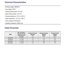 �S�ҹ���7*1.0/2*1.5/3*1.5/4*1.5/5*1.5/7*1.5MM2PVC���z늾��