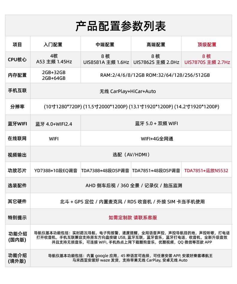 Dingwei Ts20 Cross-Border Exclusive Supply 10-14.2inch Electric Rotating Wireless Carplay Car Mp5 Car Navigation System