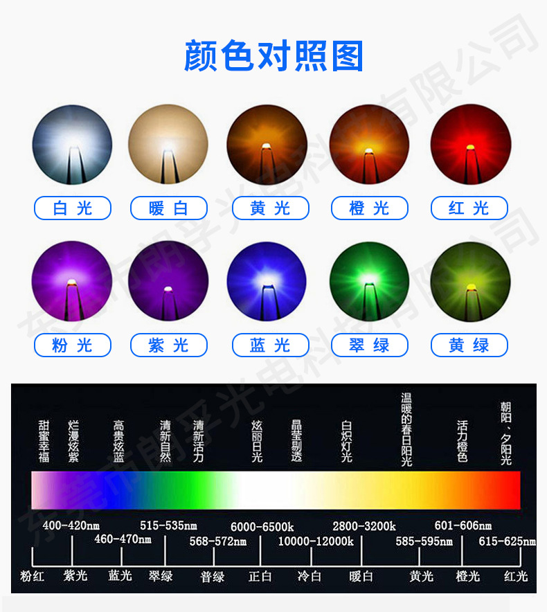 大功率红外led灯珠