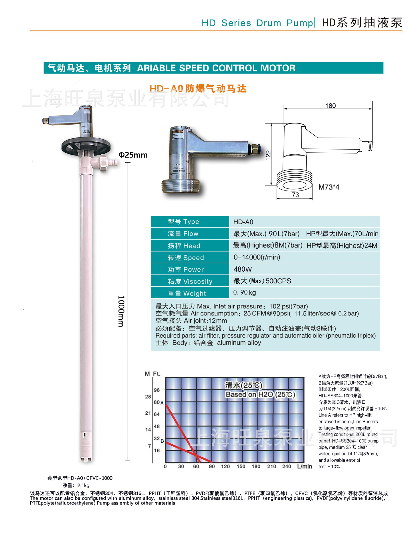 �Ϻ���ȪHD-A0+CPVC-1000������Һ�á���������Ͱ�á�����Ͱ���
