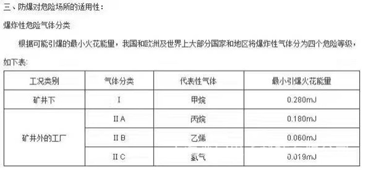 防爆电子秤