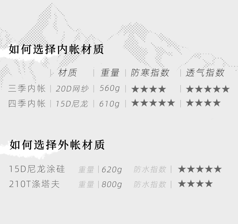 智贝详情图_16三峰帐篷飘云双人超轻涂硅防暴雨防风防水户外露