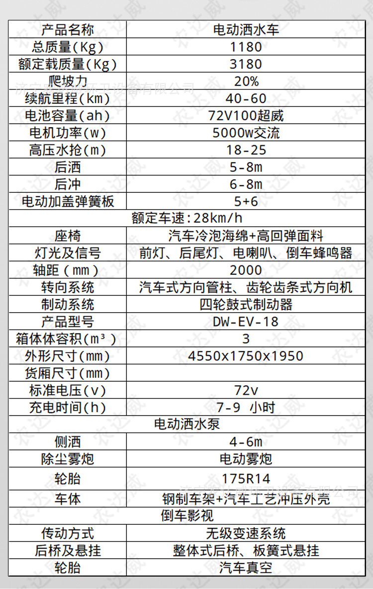 Small Sprinkler Truck, New Energy Sanitation Electric Sprinkler Truck, Fog Cannon, Dust Suppression Spray Truck, Factory Area Property Dust Reduction and Greening