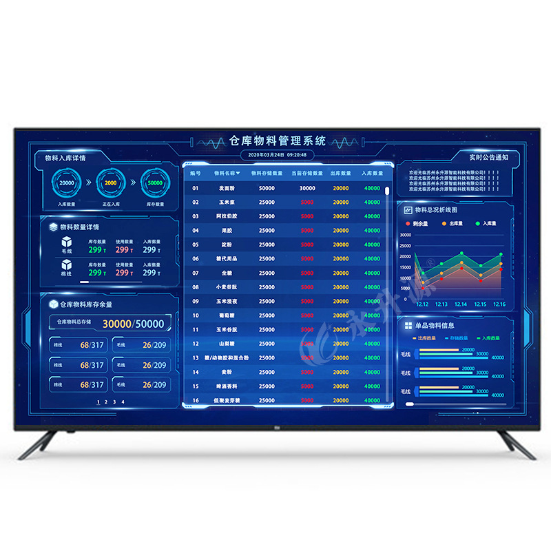 ���ӻ����ݲɼ�Һ����Ļ��ʾ���Ϲ�����Ϣϵͳ�ֿⴢ�����