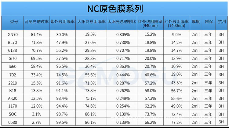 Nc Original Color Film Series Car Glass Film Explosion-Proof Film Front Windshield Side Rear Window Film Solar Film Safety Explosion-Proof