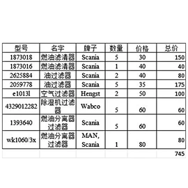 空气滤清器;汽车滤芯;柴油滤清器