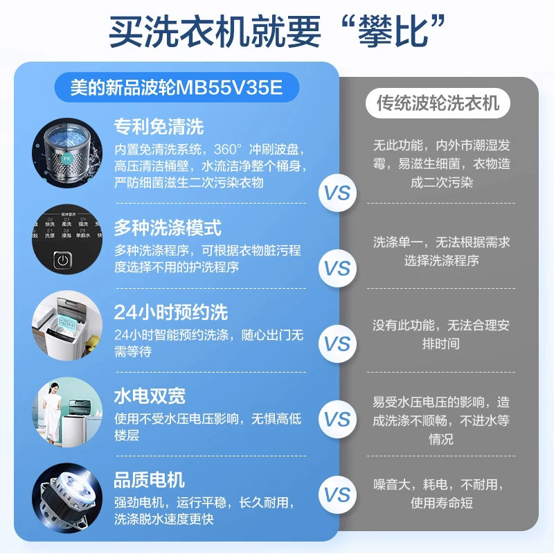 Строго отобранная стиральная машина Midea полностью автоматическая 5/6/7/8/9/10 кг KG домашняя волна колесо элюция с одним