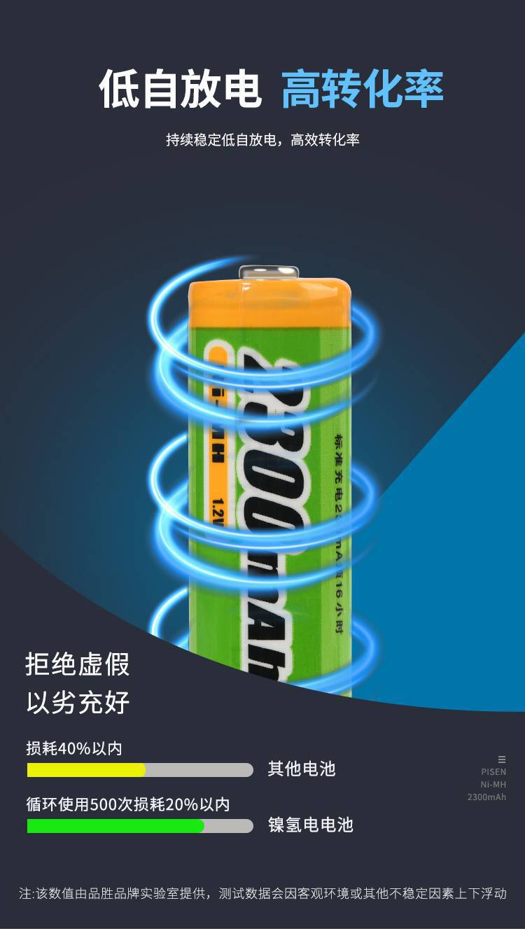 Pinsheng rechargeable battery No. 5/No. 7 NiMH rechargeable battery 2500mAh suitable for KTV microphones, toys, and remote controls