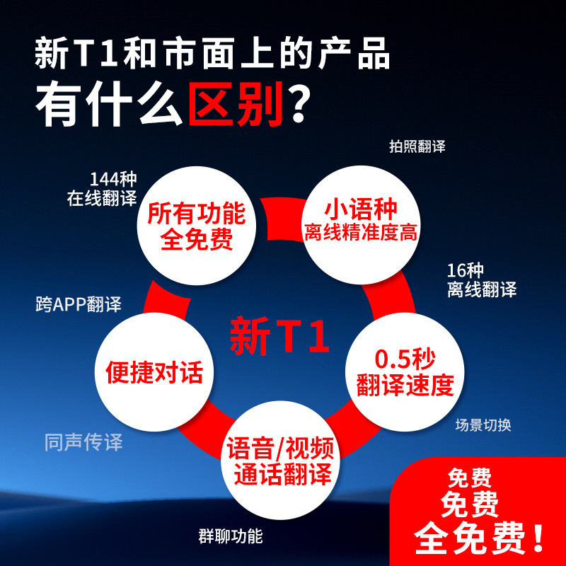 2025Ai大模型T1翻译机卡片磁吸式录音转写一键翻译器全球交谈智能|undefined