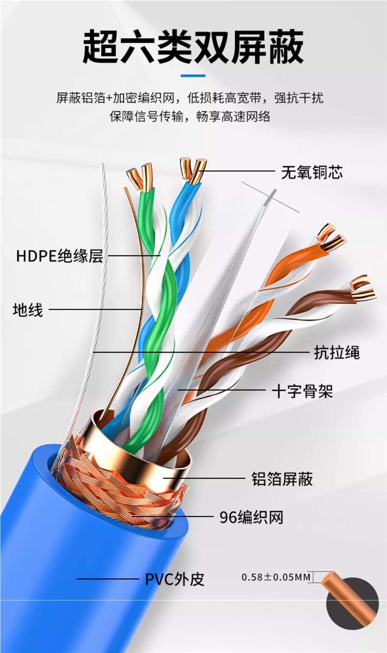 安普网线超六类超五类无氧铜千兆双屏蔽监控POE宽带8芯双绞网络线-阿里巴巴