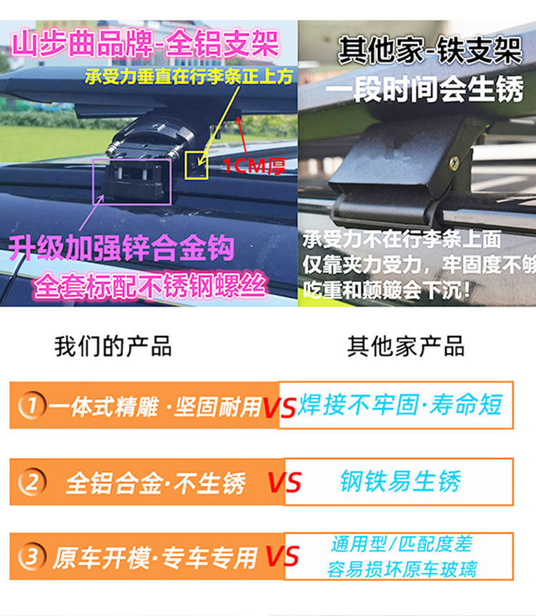 Lynk & Co 01 Roof Rack, Curved Roof Rack, Outdoor Camping Modification Accessories, Expansion Rack, Roof Platform