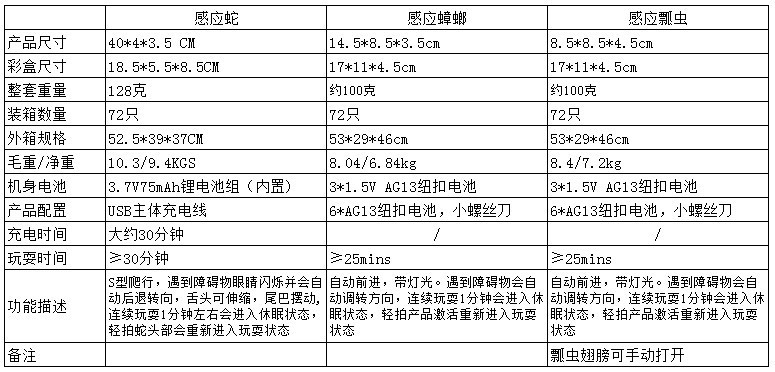 感应3款新资料
