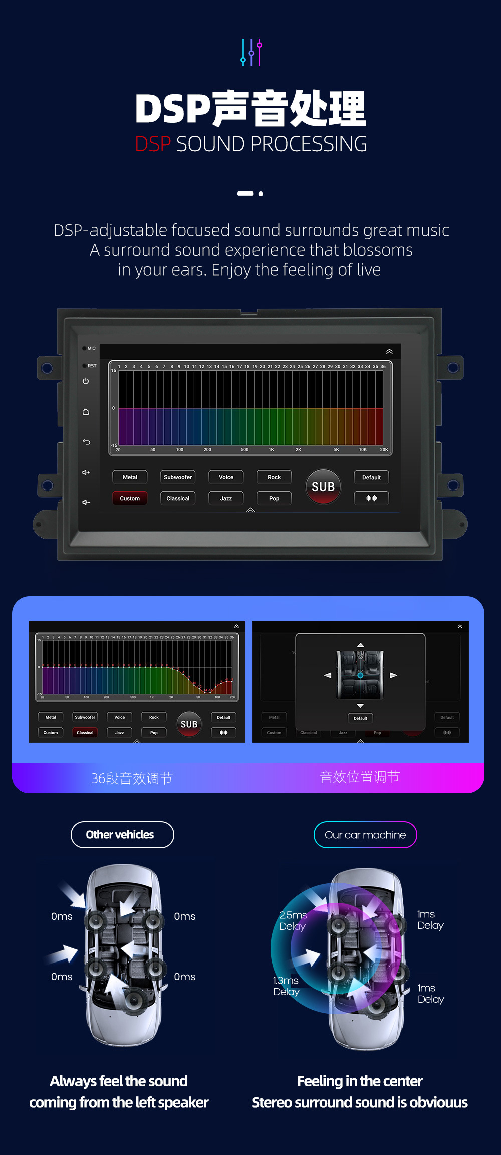 Suitable for Ford F150 Special Model 7inch Android Carplay Central Control Navigator Car Bluetooth In-Car Navigation
