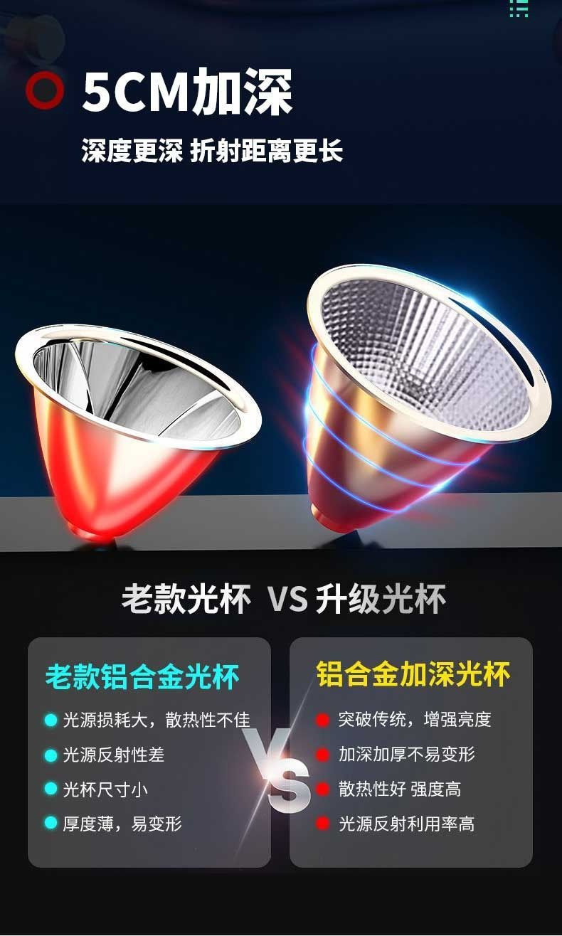 Car high-intensity beam spotlight, ultra-bright off-road truck auxiliary fog light, small powerful laser car fog light