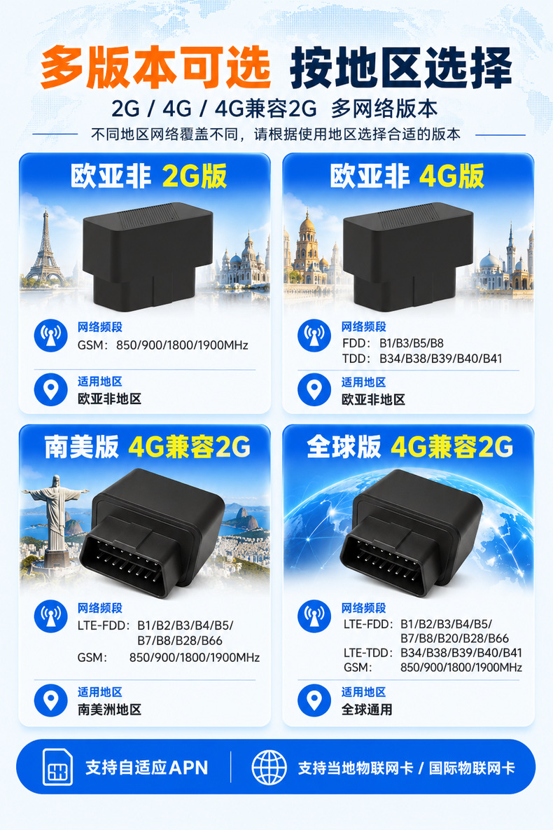 Universal OBD locator, compatible with 4G and 2G, featuring Beidou GPS for vehicle tracking, car theft prevention, and fleet management