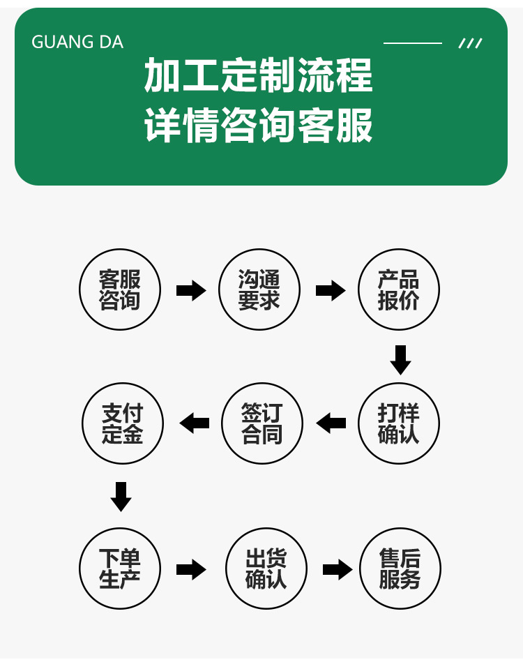 芝士刀盒详情页—定制流程