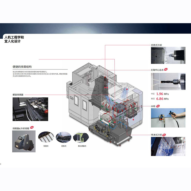 �϶�������ԭ��ɽ�������߸�����������ʽ�ӹ�����HM635II